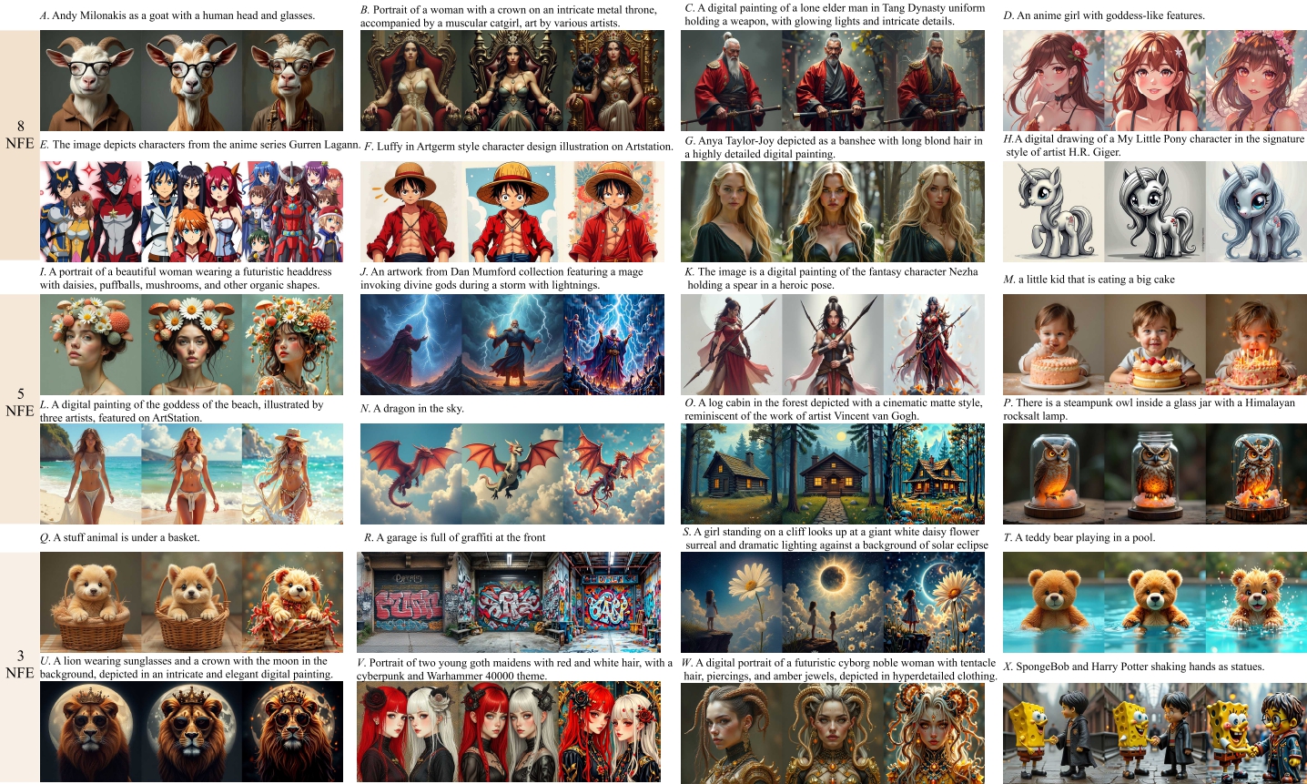 Main paper FLUX image generation case study