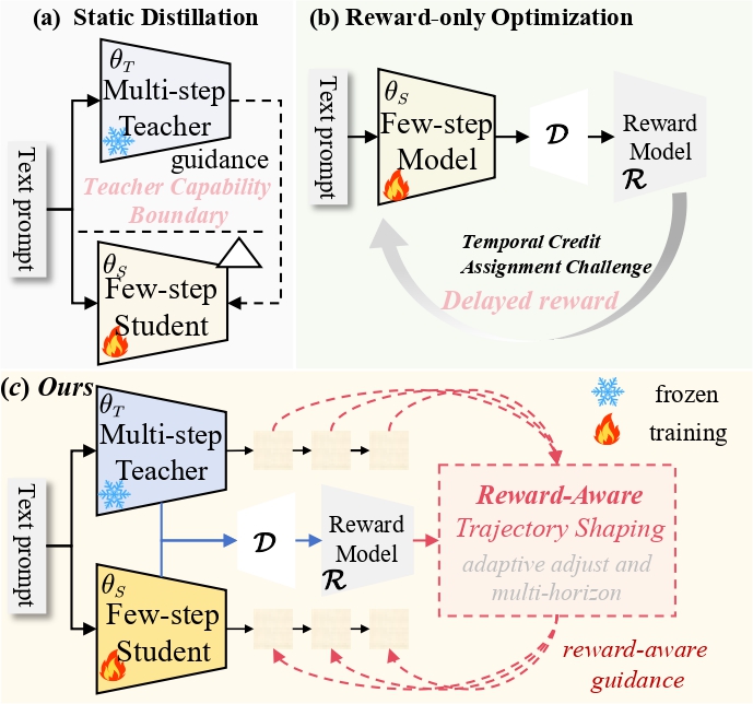 Comparison of RATS with teacher imitation and terminal reward optimization